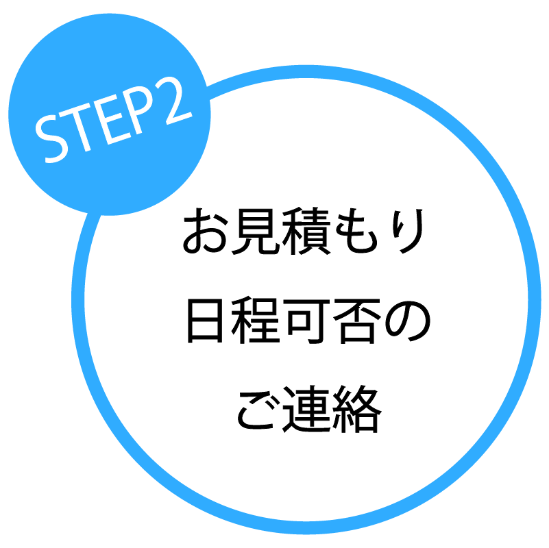 お申し込みの流れその２